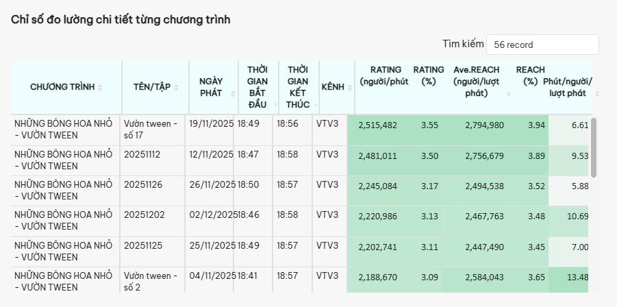 “Những bông hoa nhỏ - Vườn Tween” – show truyền hình mới thú vị trên VTV3 dành cho Gen Alpha- Ảnh 1.