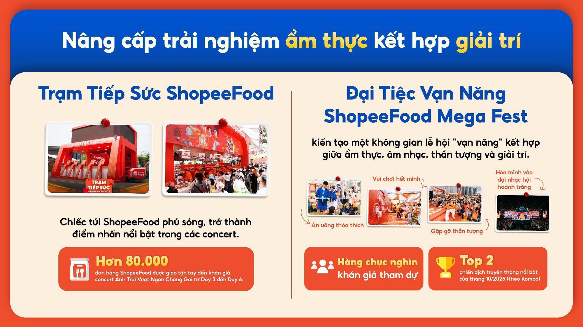 ShopeeFood đột phá ẩm thực – giải trí, tái định hình cuộc chơi đặt món trực tuyến năm 2025- Ảnh 3.