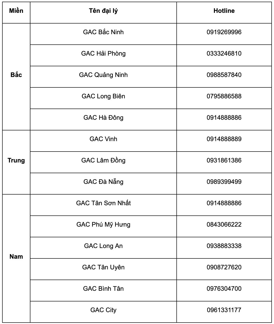 GAC Việt Nam khởi động chương trình ưu đãi đặc biệt tháng 12/2025- Ảnh 3. GAC Việt Nam khởi động chương trình ưu đãi đặc biệt tháng 12/2025- Ảnh 3.