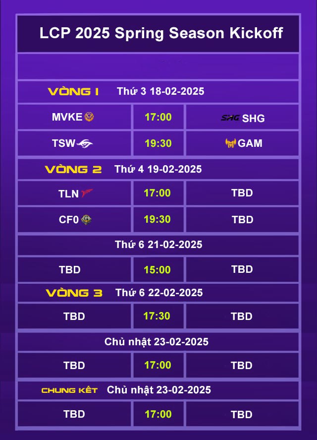 Lịch thi đấu LCP 2025 Season Kickoff mới nhất: MVKE vô tình đẩy 2 đội VCS vào thế "huynh đệ tương tàn"- Ảnh 5.