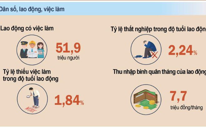 Vieclamnet: Giải pháp kết nối nhanh chóng người lao động và nhà tuyển dụng- Ảnh 1.