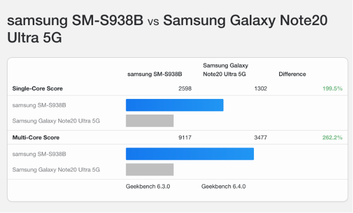 Tại sao fan của dòng Galaxy Note đón nhận Galaxy S25 Ultra hơn hẳn các thế hệ tiền nhiệm?- Ảnh 4.