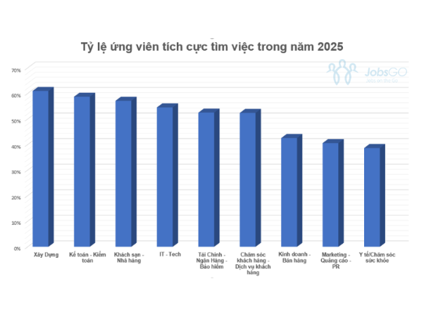 Dự báo năm 2025: Nhân lực khối ngành Dịch vụ sẽ đi về đâu?- Ảnh 2.