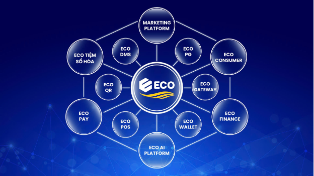 CEO Finviet: "Chúng tôi kỳ vọng ECO sẽ trở thành cánh tay nối dài của nhà sản xuất"- Ảnh 3.