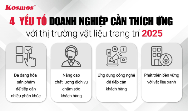 Cơ hội thị trường vật liệu trang trí nội ngoại thất 2025: Viêt Nam có sẵn sàng nắm bắt?- Ảnh 3.