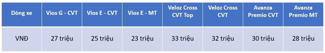 Loạt xe Toyota được ưu đãi 50% trước bạ ngay đầu năm mới, khách Việt tiết kiệm tới 33 triệu đồng chi phí lăn bánh- Ảnh 1.