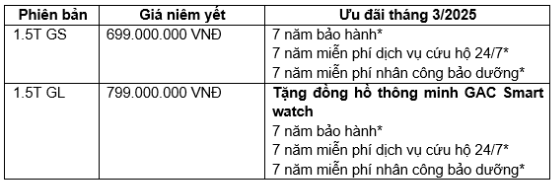 GAC MOTOR tưng bừng ưu đãi với chương trình khuyến mại tháng 3/2025- Ảnh 3.