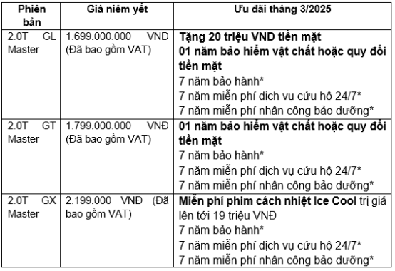 GAC MOTOR tưng bừng ưu đãi với chương trình khuyến mại tháng 3/2025- Ảnh 5.