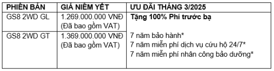 GAC MOTOR tưng bừng ưu đãi với chương trình khuyến mại tháng 3/2025- Ảnh 7.