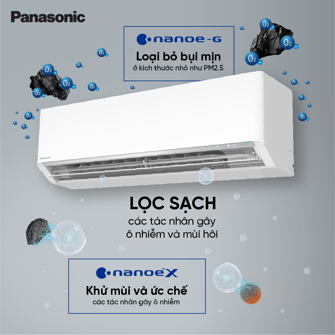 Nhận diện chất lượng không khí – Nâng tầm sức khỏe với điều hòa Panasonic thế hệ mới- Ảnh 4.