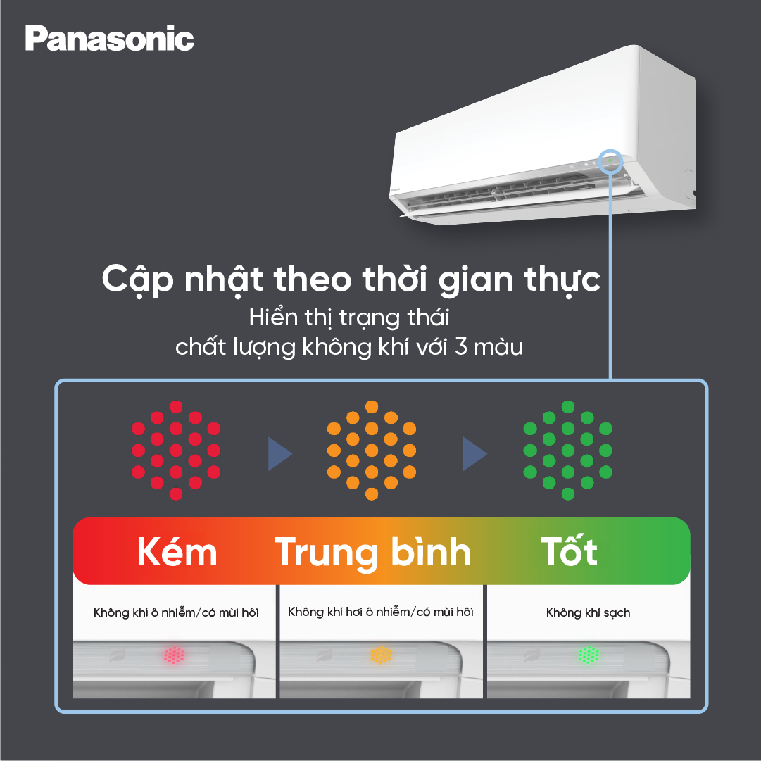 Nhận diện chất lượng không khí – Nâng tầm sức khỏe với điều hòa Panasonic thế hệ mới- Ảnh 2.