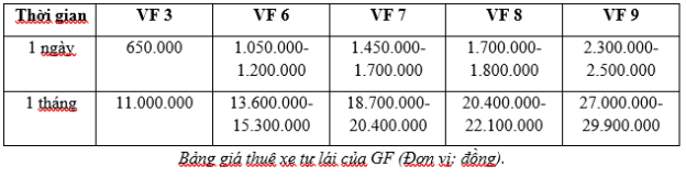 Sau công bố đổi tên, công ty cho thuê xe hàng đầu Việt Nam tung bảng giá mới giá "cực thơm"- Ảnh 2. Sau công bố đổi tên, công ty cho thuê xe hàng đầu Việt Nam tung bảng giá mới giá "cực thơm"- Ảnh 2.