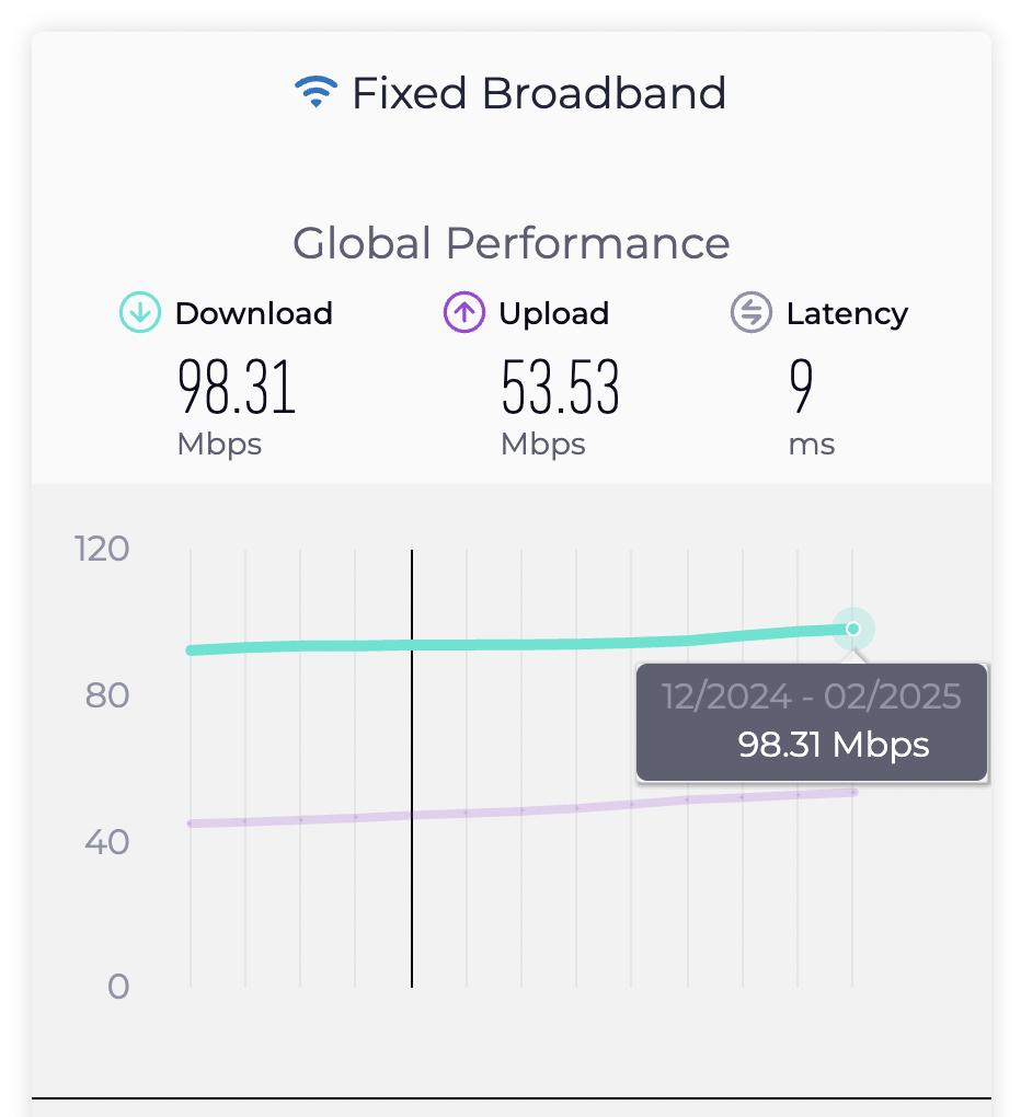 VNPT ra mắt gói cước Internet tốc độ tối thiểu 300Mbps- Ảnh 2.