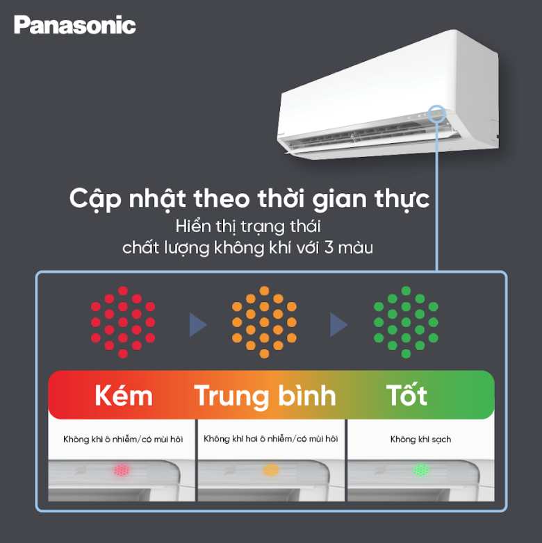 Điều hòa Panasonic XU 2025: Cảnh báo chất lượng không khí theo thời gian thực, tiết kiệm đến 50% tiền điện- Ảnh 3.
