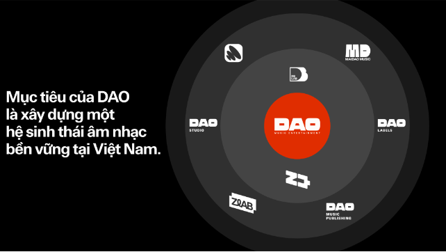 Hành trình 5 năm thầm lặng tạo nên đế chế về âm nhạc và giải trí của Dao Music Entertainment- Ảnh 8.