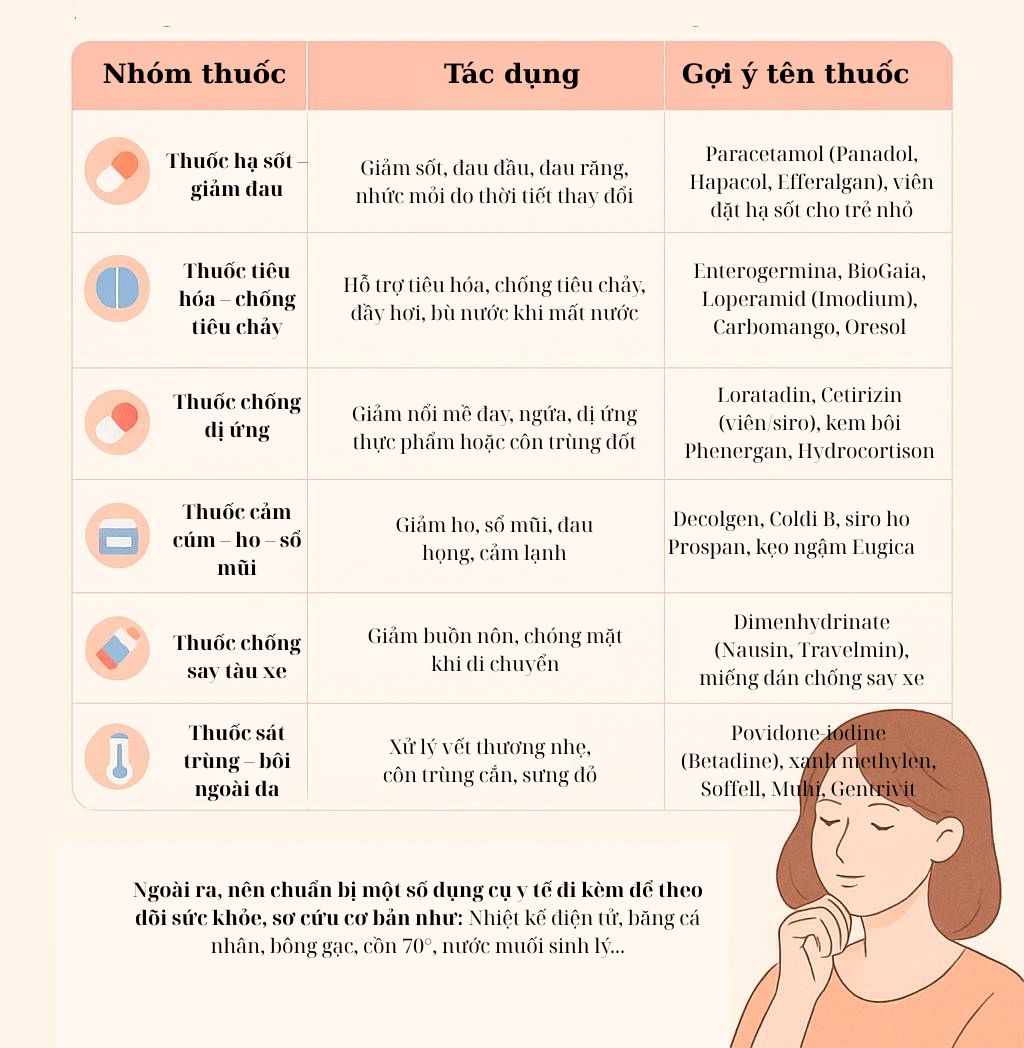 Đi chơi đâu ngày 30/4 - 1/5 cũng được, quan trọng là bạn phải mang theo "túi thần kỳ" này để cả nhà an toàn!- Ảnh 2. Đi chơi đâu ngày 30/4 - 1/5 cũng được, quan trọng là bạn phải mang theo "túi thần kỳ" này để cả nhà an toàn!- Ảnh 2.
