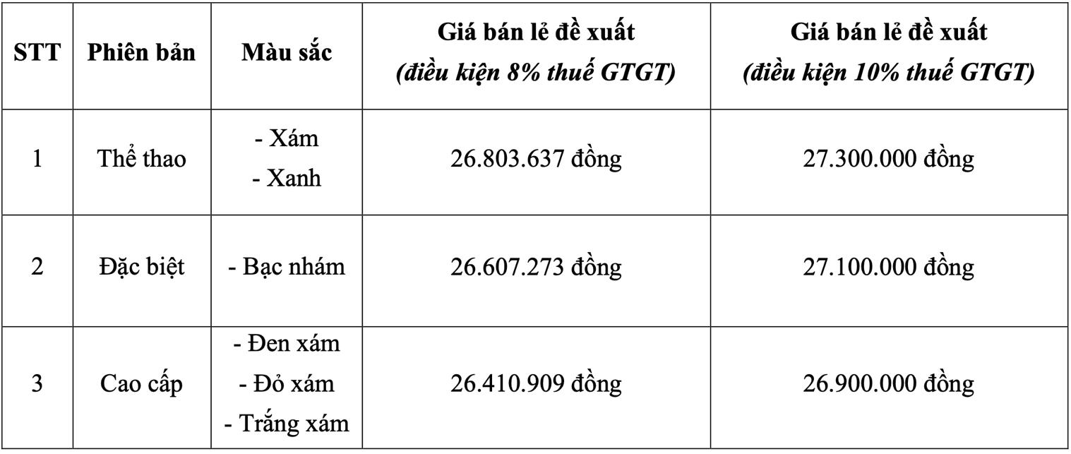 Honda Việt Nam công bố chính sách bán hàng và dịch vụ cho 2 mẫu xe máy điện ICON e: và CUV e:- Ảnh 2.