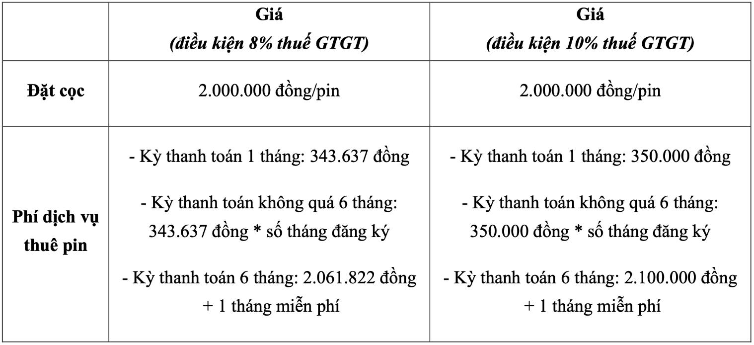 Honda Việt Nam công bố chính sách bán hàng và dịch vụ cho 2 mẫu xe máy điện ICON e: và CUV e:- Ảnh 3.