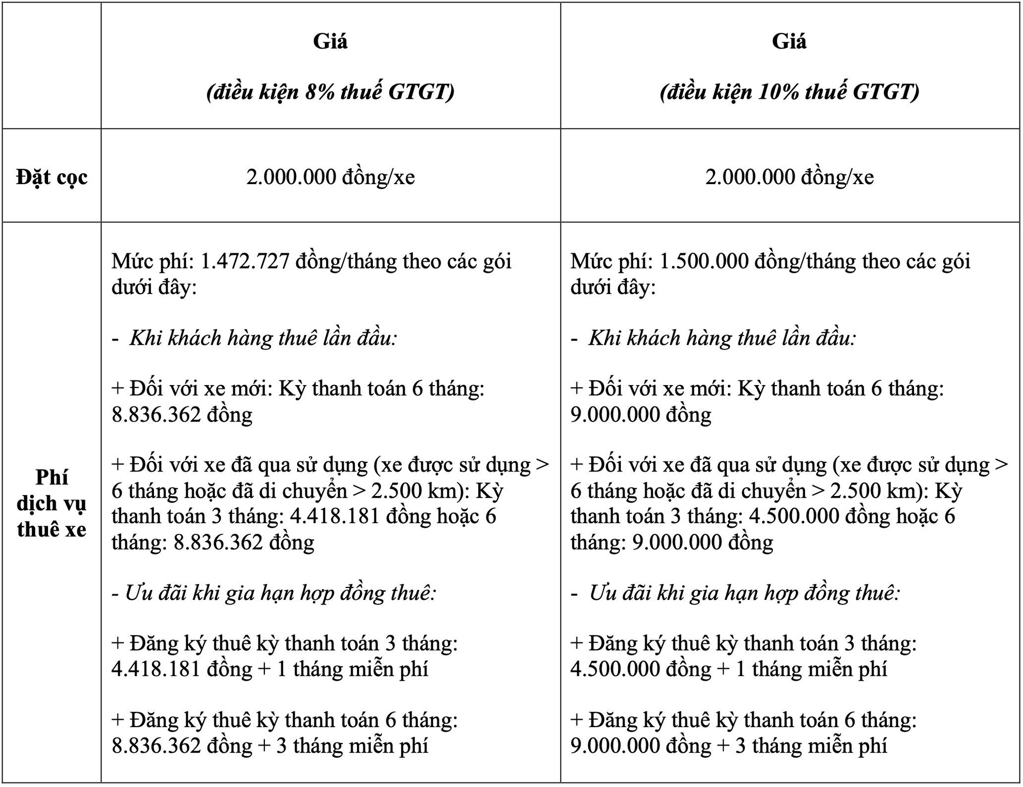 Honda Việt Nam công bố chính sách bán hàng và dịch vụ cho 2 mẫu xe máy điện ICON e: và CUV e:- Ảnh 5.