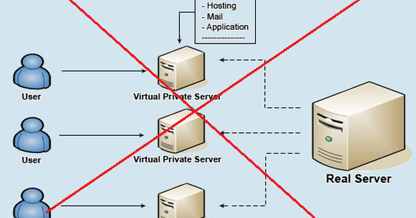 DataOnline Công nghệ, hạ tầng mới 100% Cloud VPS CPU Platinum & AMD- Ảnh 1.
