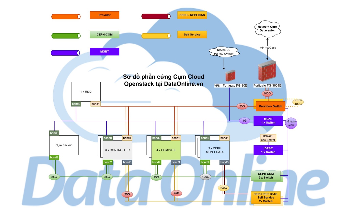 DataOnline định hình trong chuẩn mực Cloud VPS tại Việt Nam- Ảnh 2.