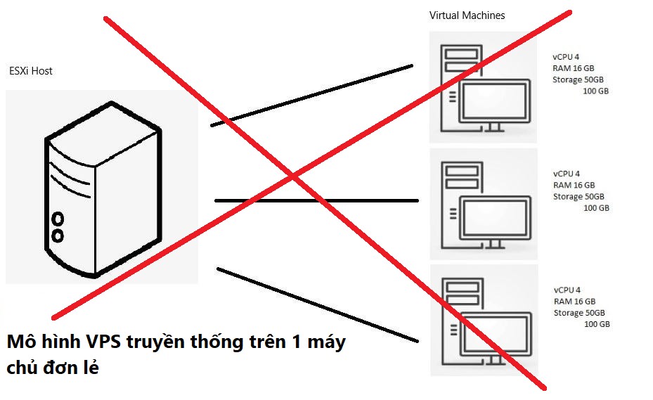 CEO DataOnline: “Thị trường Cloud VPS VN - Đánh tráo khái niệm”- Ảnh 2.