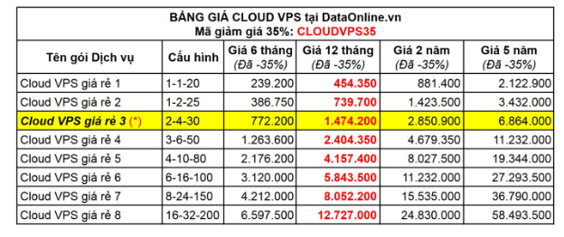 DataOnline Công nghệ, hạ tầng mới 100% Cloud VPS CPU Platinum & AMD- Ảnh 4.