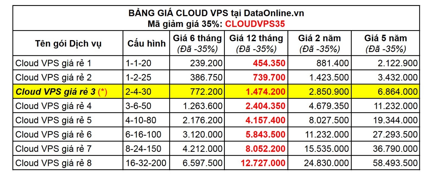 CEO DataOnline: “Thị trường Cloud VPS VN - Đánh tráo khái niệm”- Ảnh 3.
