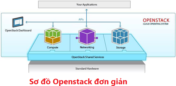 DataOnline Công nghệ, hạ tầng mới 100% Cloud VPS CPU Platinum & AMD- Ảnh 5.