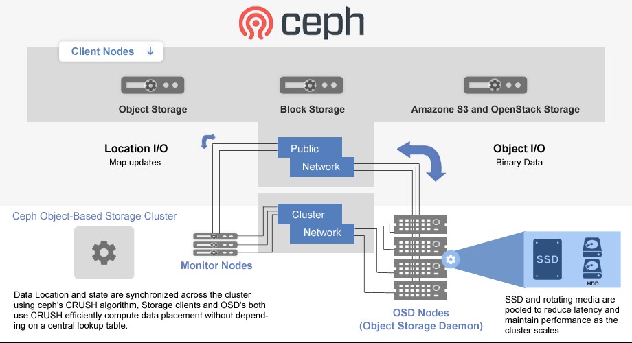 DataOnline định hình trong chuẩn mực Cloud VPS tại Việt Nam- Ảnh 4.