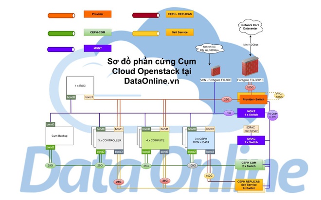 CEO DataOnline: “Thị trường Cloud VPS VN - Đánh tráo khái niệm”- Ảnh 1.