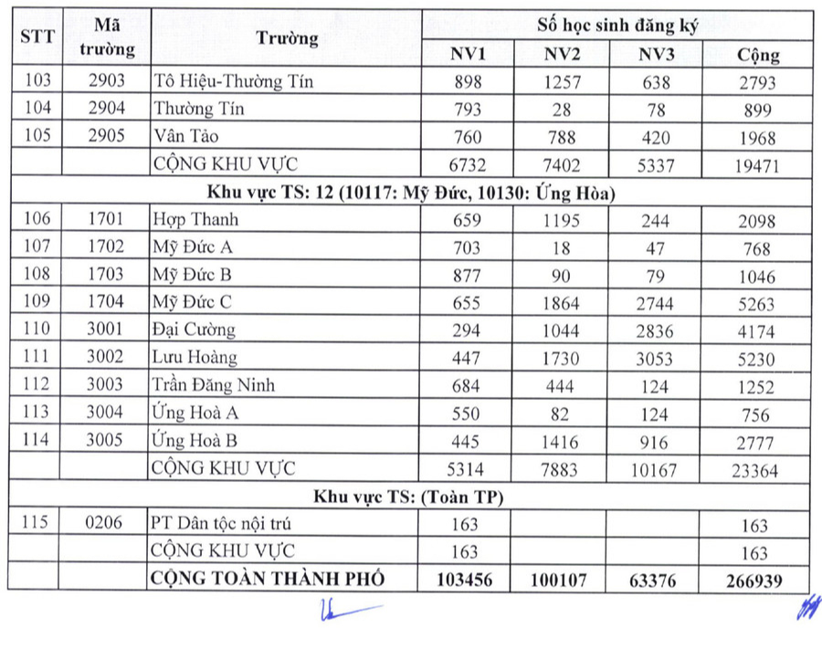 Dự đoán ĐIỂM CHUẨN lớp 10 Hà Nội 2025: 1 trường năm ngoái "điểm đáy", năm nay sẽ lấy lại vị thế top đầu!- Ảnh 4.