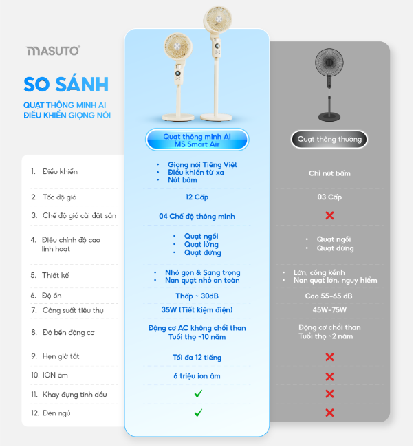Hari Won chọn Masuto: Bí quyết để "nghiện nhà sạch mát" của phụ nữ hiện đại- Ảnh 3.