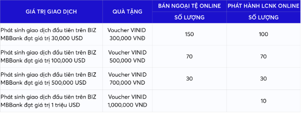 Khai mở giao dịch quốc tế trên BIZ MBBank – Nhận quà liền tay, mở rộng cơ hội giao thương toàn cầu- Ảnh 3. Khai mở giao dịch quốc tế trên BIZ MBBank – Nhận quà liền tay, mở rộng cơ hội giao thương toàn cầu- Ảnh 3.