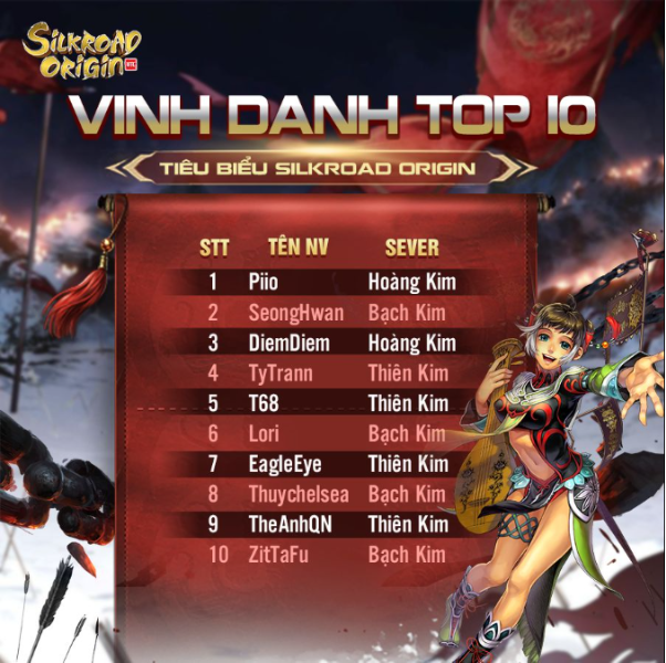 Kim Long xuất chiến – Silkroad Origin VTC tuyên chiến đua Top với giải thưởng SH 160i & mô hình mạ vàng cực hiếm!- Ảnh 3. Kim Long xuất chiến – Silkroad Origin VTC tuyên chiến đua Top với giải thưởng SH 160i & mô hình mạ vàng cực hiếm!- Ảnh 3.