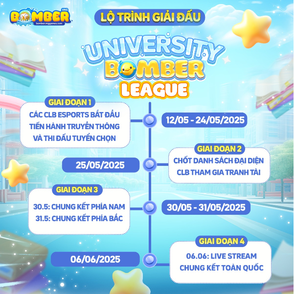 University Bomber League 2025: Giải đấu bóng nước tiên phong cho sinh viên Việt Nam- Ảnh 3. University Bomber League 2025: Giải đấu bóng nước tiên phong cho sinh viên Việt Nam- Ảnh 3.