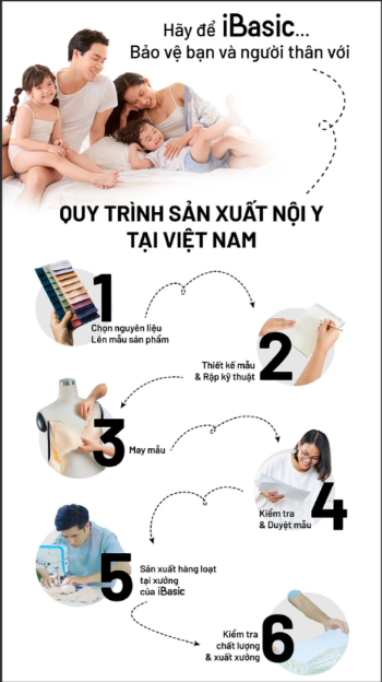 Thương hiệu nội y iBasic Vietnam: Hành trình 35 năm phục vụ từ trái tim đến trái tim người Việt- Ảnh 3.