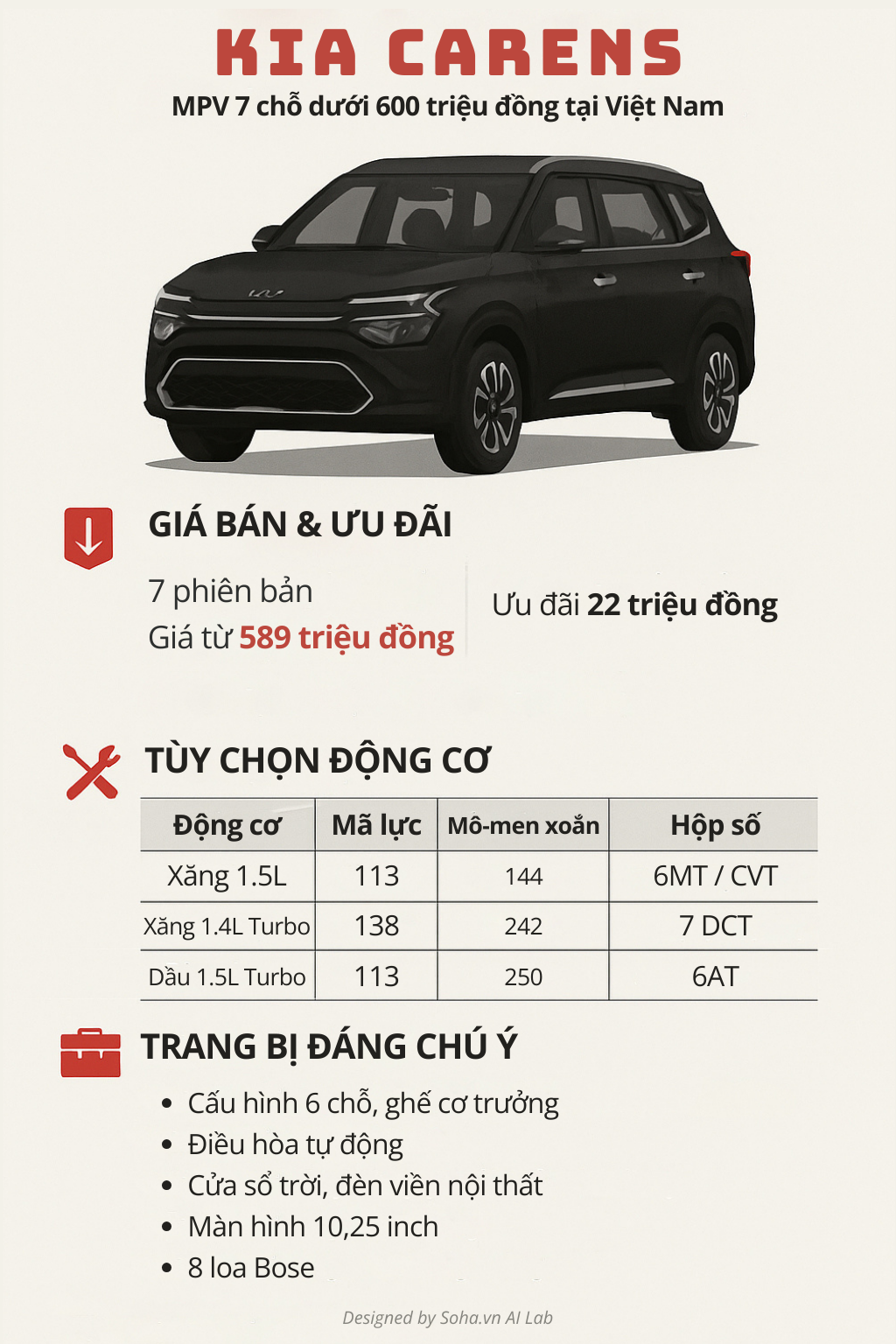 Ở Việt Nam có xe 7 chỗ giá dưới 600 triệu đang giảm giá, có option ghế cơ trưởng, có cả máy dầu tiết kiệm- Ảnh 5.