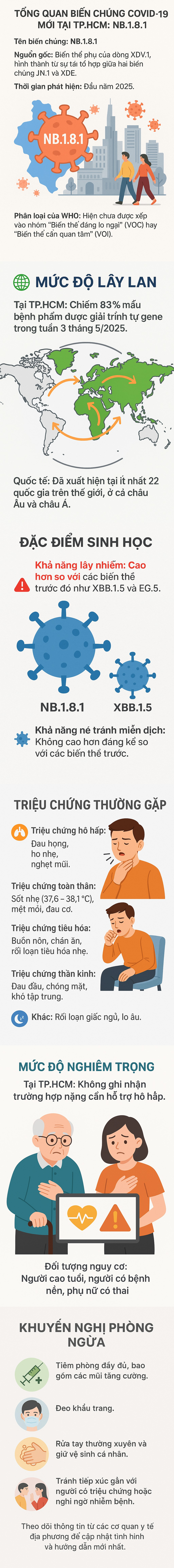 Infographic: Biến chủng Covid-19 mới tại TP.HCM có đặc điểm gì? Nếu mắc phải có triệu chứng gì đặc biệt?- Ảnh 1.