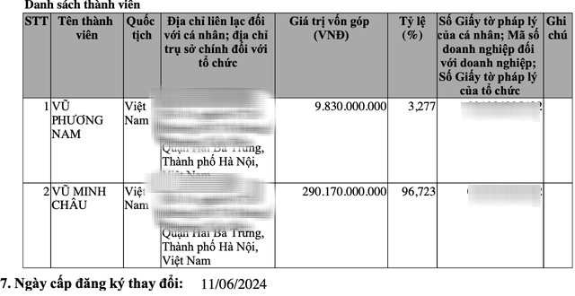 Chân dung thiếu gia của "ông trùm vàng" miền Bắc - Thế hệ kế thừa của gia tộc vàng nổi tiếng nhất Hà Nội- Ảnh 4.