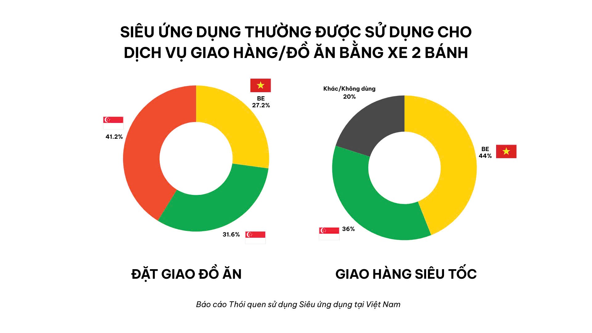 Be Group chiếm lấy ngôi vương thị trường gọi xe 2 bánh- Ảnh 4. Be Group chiếm lấy ngôi vương thị trường gọi xe 2 bánh- Ảnh 4.
