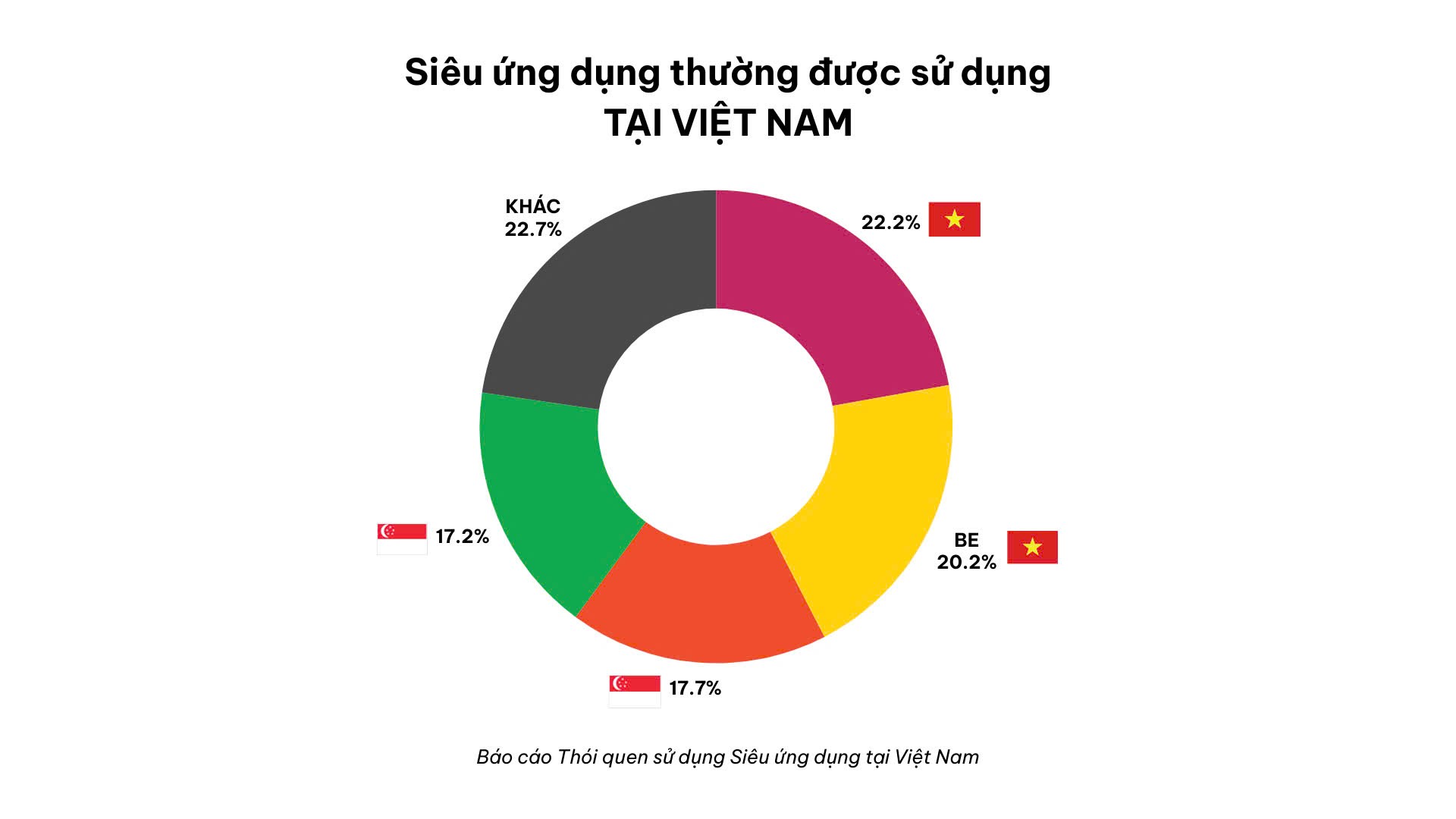 Be Group chiếm lấy ngôi vương thị trường gọi xe 2 bánh- Ảnh 2. Be Group chiếm lấy ngôi vương thị trường gọi xe 2 bánh- Ảnh 2.