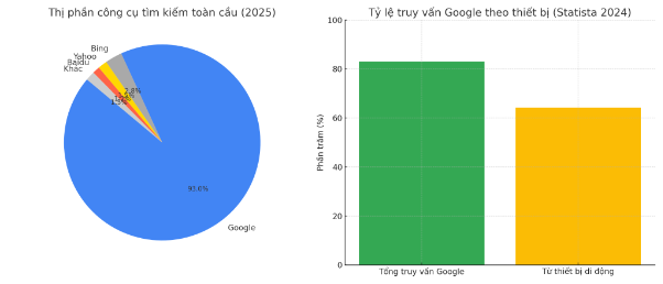 Tìm kiếm bằng AI, liệu SEO có còn quan trọng?- Ảnh 4.