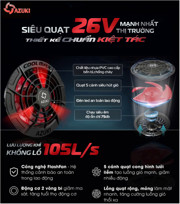 Những công nghệ nổi trội của áo điều hòa Azuki 2025- Ảnh 4.