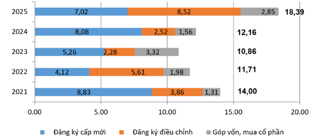 RSL Group: Bất ổn thuế quan toàn cầu và hướng đi mới trong thu hút FDI- Ảnh 4.