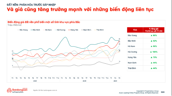 Giới đầu tư Long Biên đổ bộ Từ Sơn gom nhiều bất động sản- Ảnh 2.