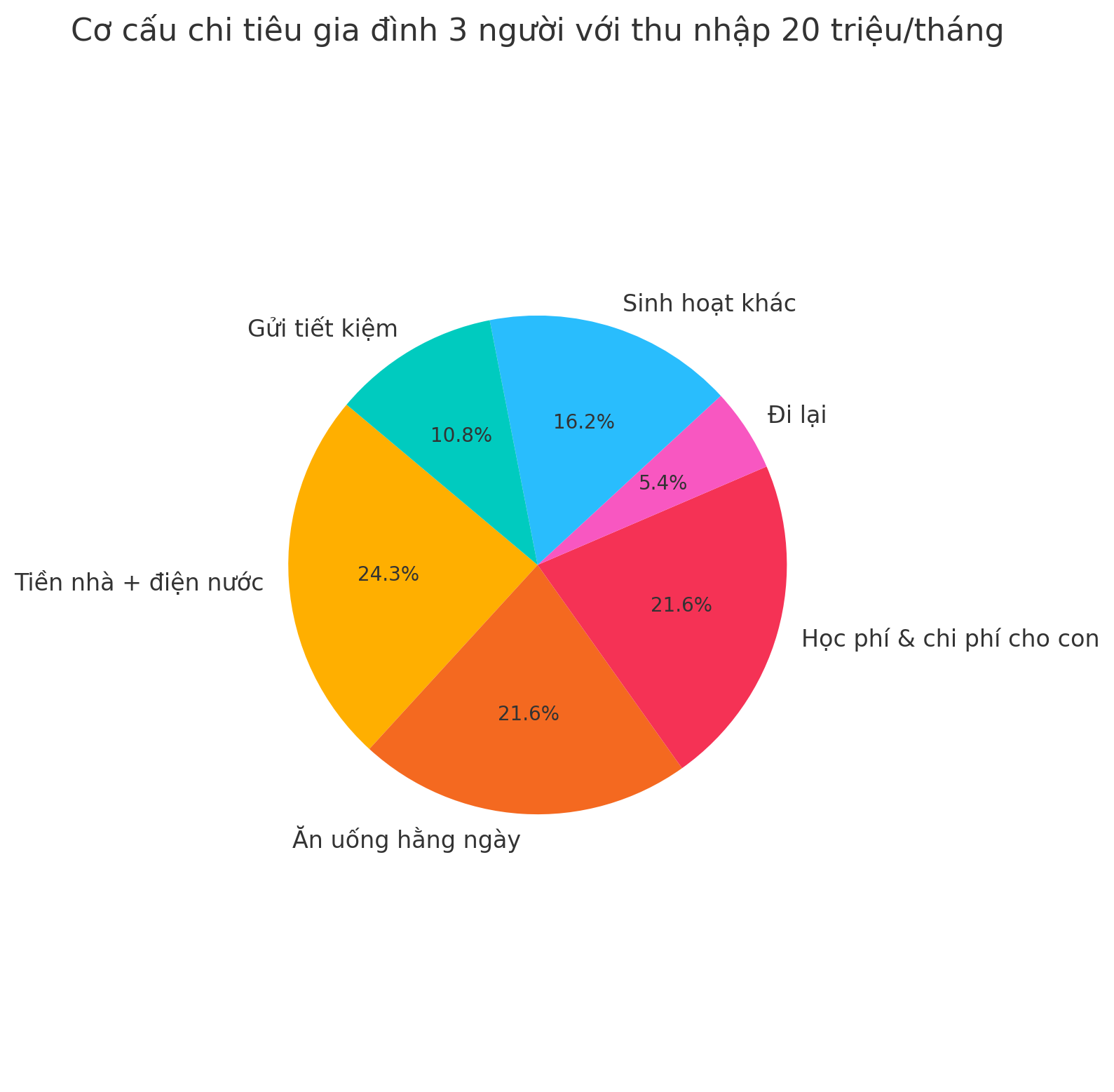 Gỡ rối ví tiền: Lương 20 triệu mà tháng nào cũng hết sạch, có cách nào để thoát cảnh “trắng tay” không?- Ảnh 2.