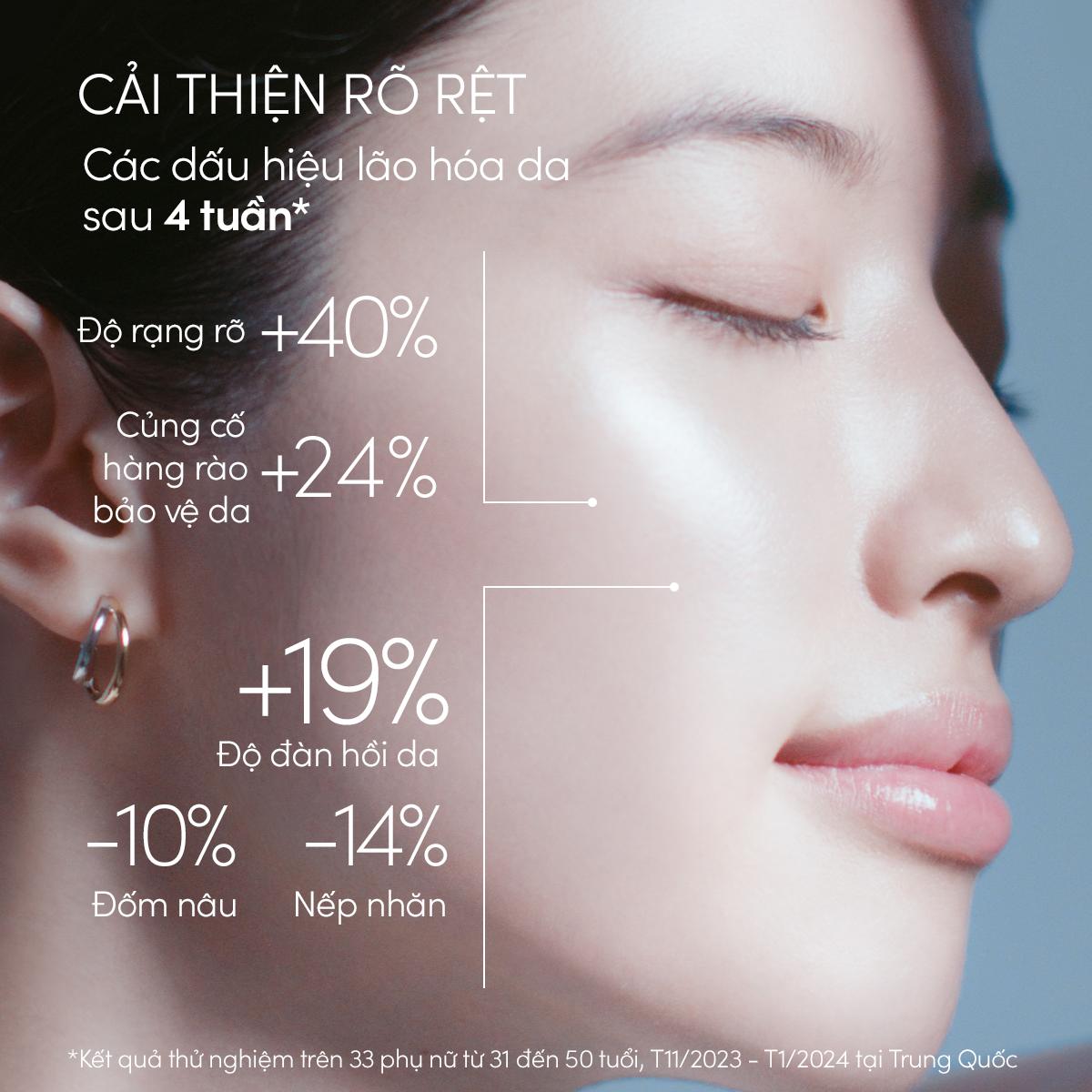 Chuẩn mực chống nắng mới 2025: Tận dụng tia UV để nuôi dưỡng làn da lão hóa cùng ANESSA Day Serum- Ảnh 4.