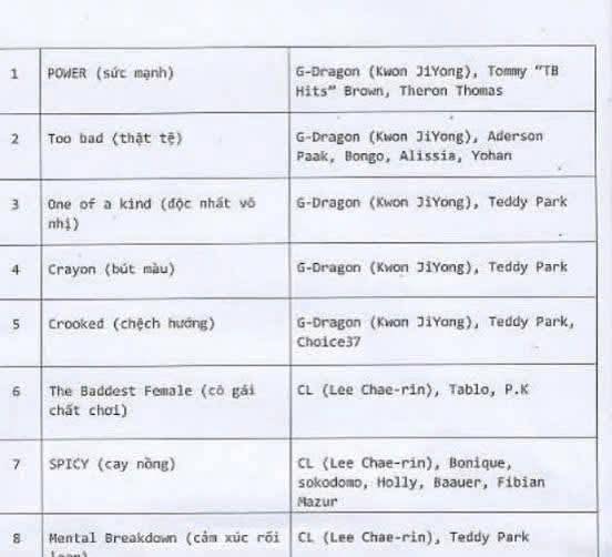 Lộ setlist 7 bài G-Dragon sẽ biểu diễn, “thánh ca” của BIGBANG sẽ vang lên tại Mỹ Đình?- Ảnh 6.