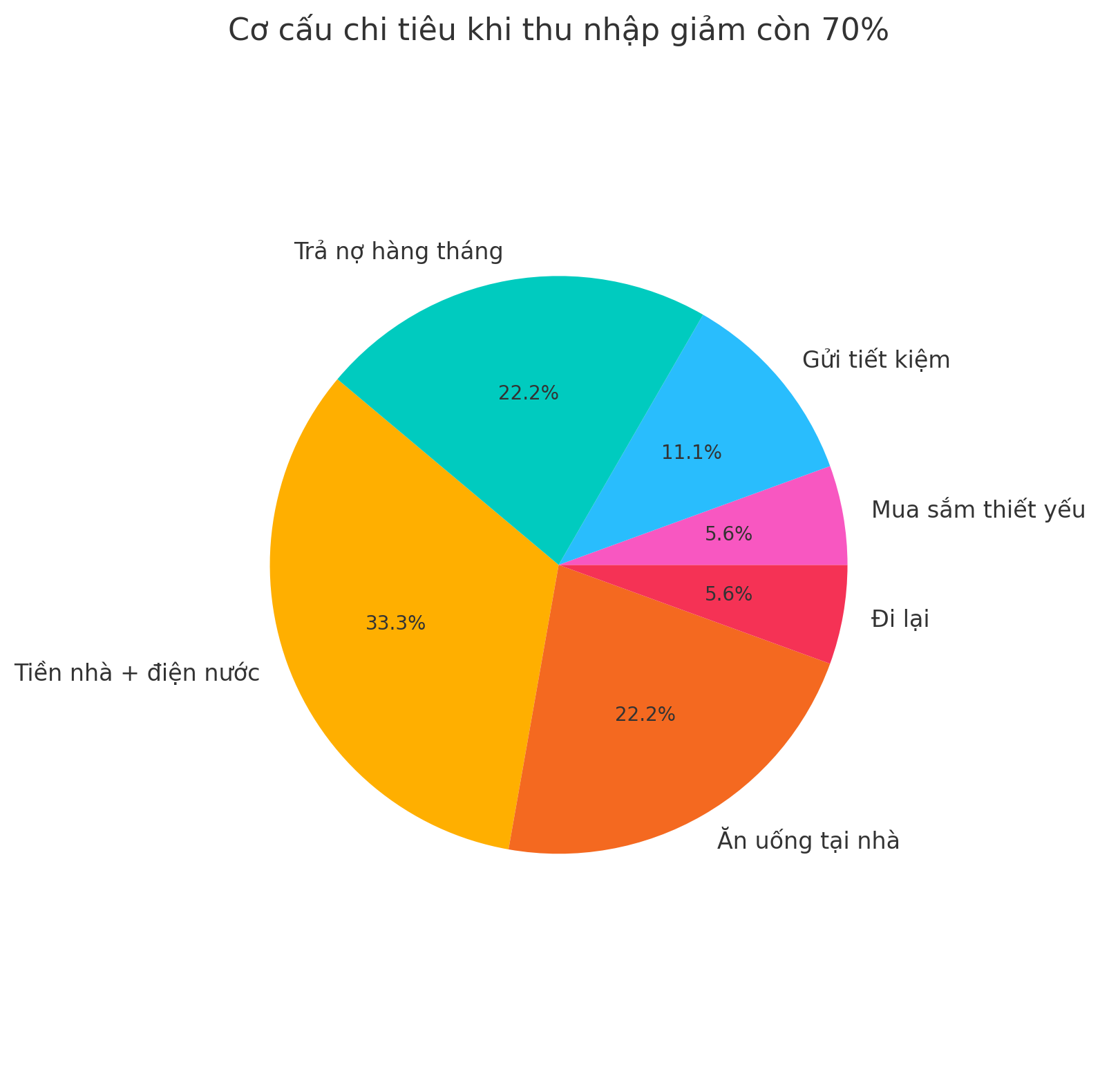 Gỡ rối ví tiền: Tôi chia lại từng đồng khi thu nhập giảm còn 70% và vẫn trả nợ lẫn tiết kiệm đều- Ảnh 2.